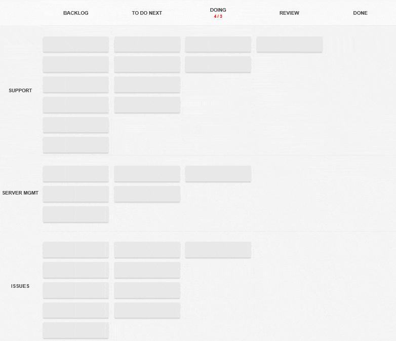 A Kanban based continuous flow on a Kanban Tool board