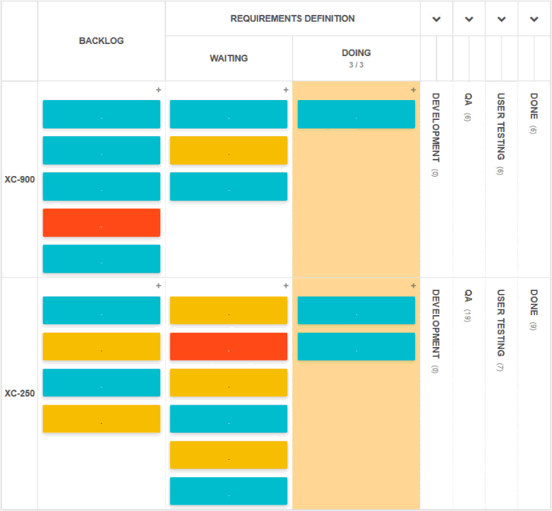 A task is being pushed back to wait until capacity clears A task is being pushed back to wait until capacity clears