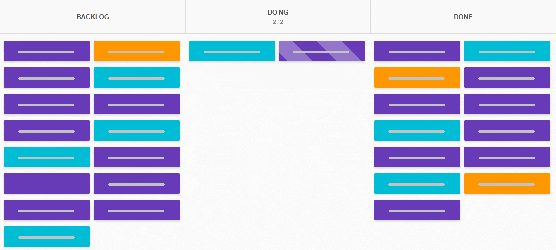 Kanban board with column names representing the process and mind states