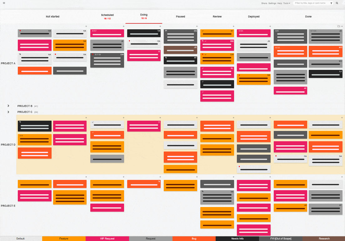 Kanban Tool board filtered by card type