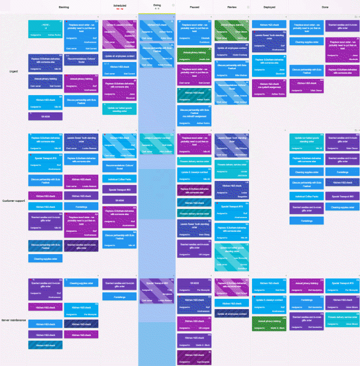 Tasks flowing and building up on a Kanban Tool board