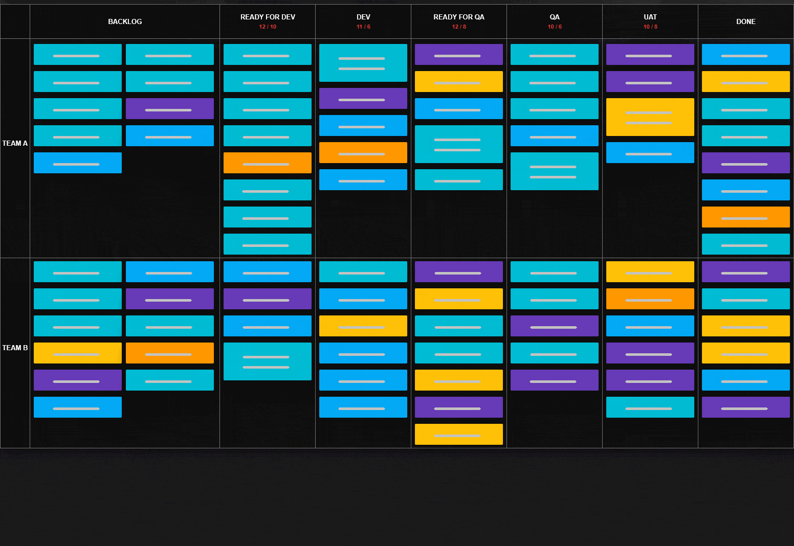 Unlimited work processing gets ordered by applying and adhering to WIP limits in all working stages