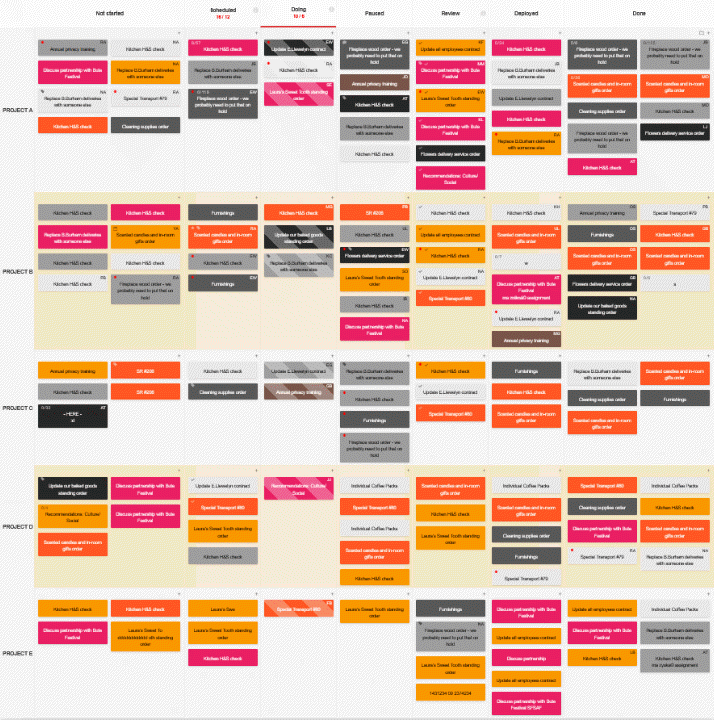 Kanban Tool board with several columns being collapsed and opened