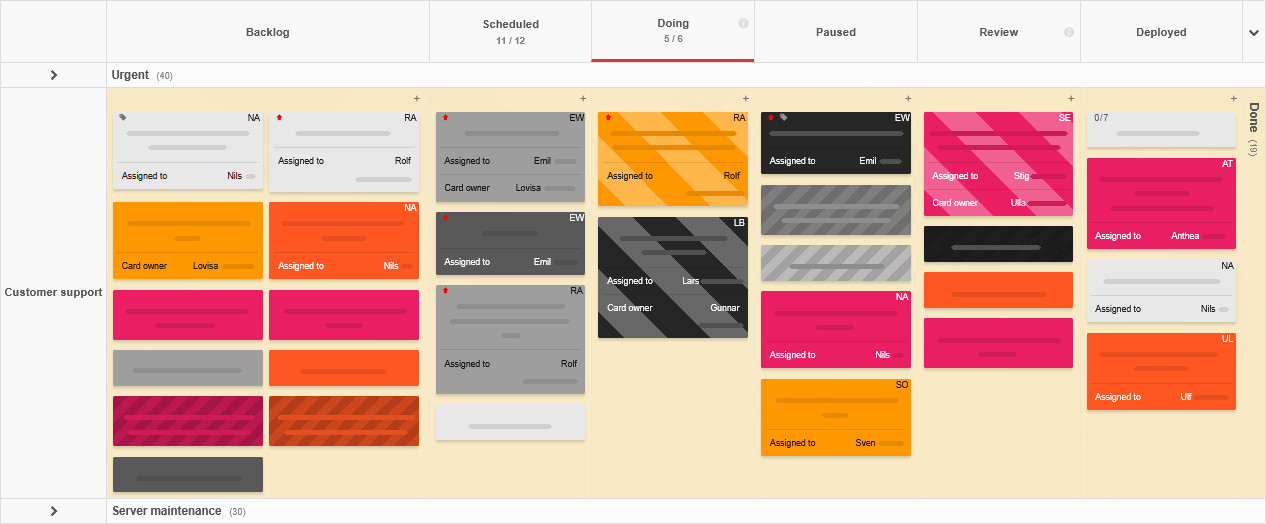 A Kanban board clearly visualizing the current state of work