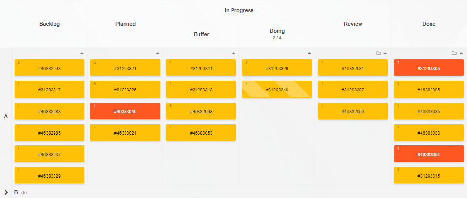 A Kanban Tool board with six columns