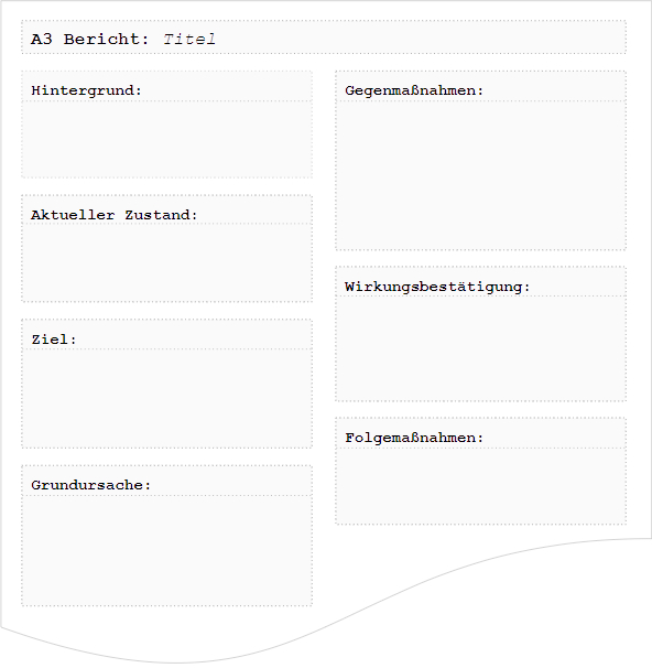 A3 Berichtsvorlage