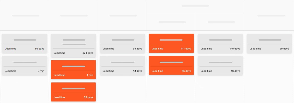 Ages of tasks visible on each card as lead time data