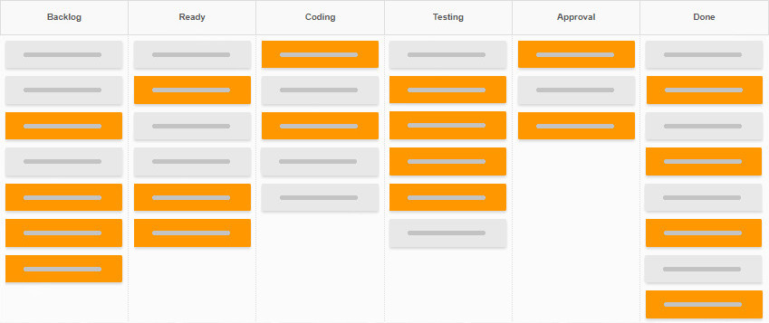 An advanced Kanban board for software development teams An advanced Kanban board for software development teams