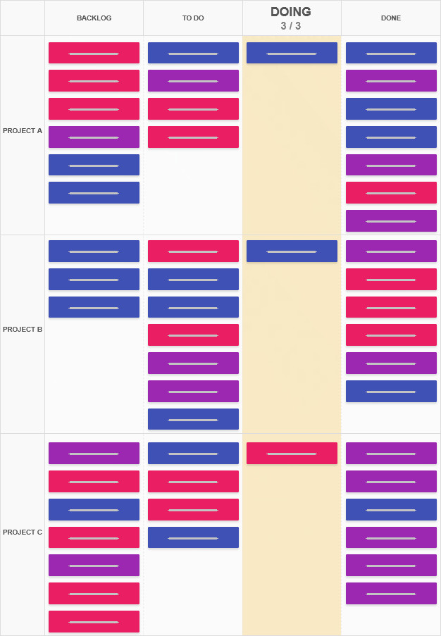 A Kanban Tool board with automatic WIP limit counter