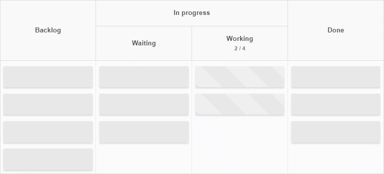 A basic team Kanban board template in Kanban Tool