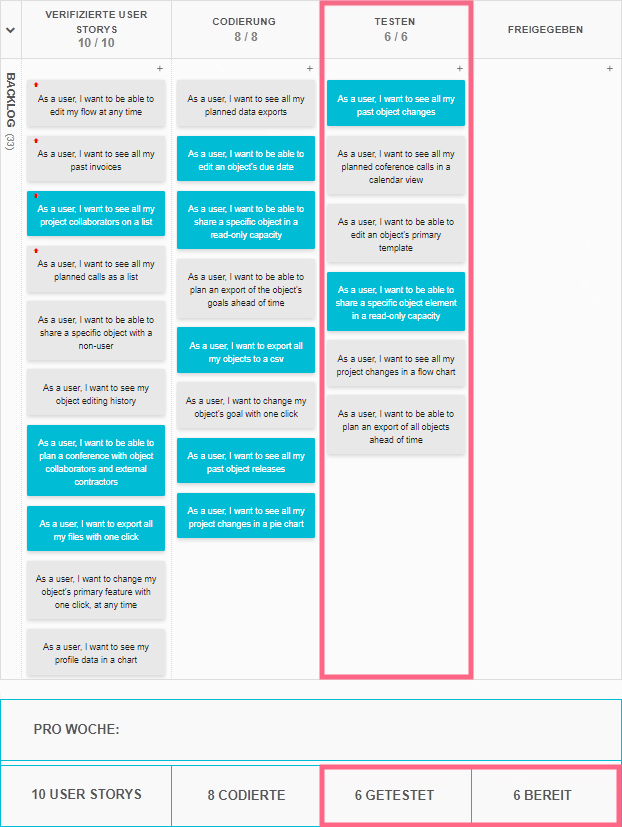 Beispiel für WIP-Begrenzungen Beispiel für WIP-Begrenzungen