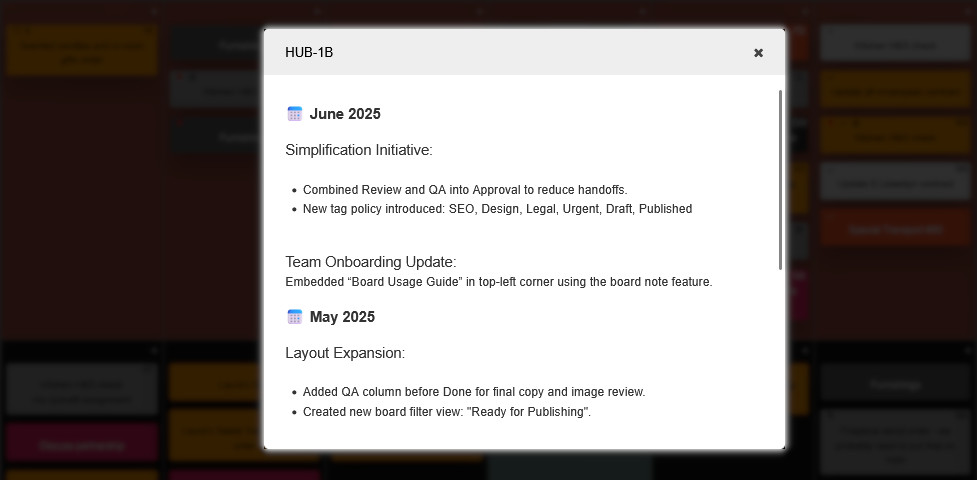 Board changelog shown in the Readme power-up of a Kanban Tool board