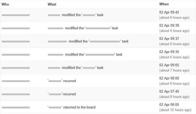 Changelog records example