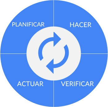 Flujo de Gestión de Proyectos de Lean Flujo de Gestión de Proyectos de Lean
