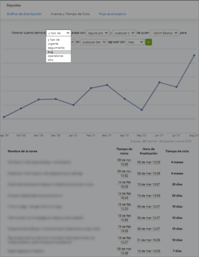 Clasificando los Tiempos de Espera y de Ciclo según el tipo de trabajo