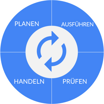 Lean-Projektmanagementablauf Lean-Projektmanagementablauf