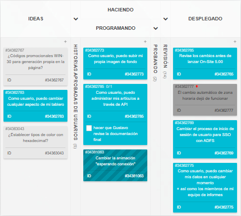 Desarrollo de software usando Tableros Kanban