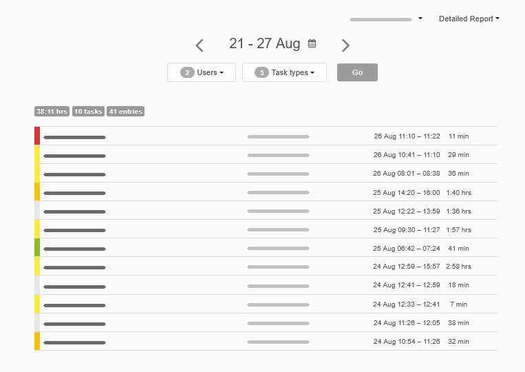 Detailed report example Detailed report example
