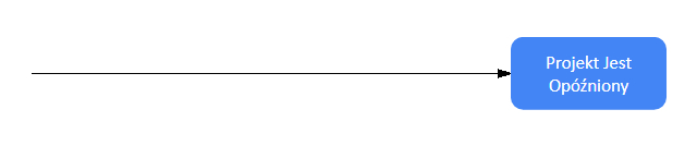 Diagram Ishikawy - problem