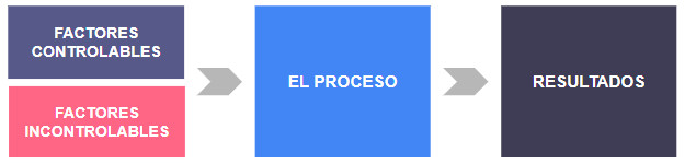 Diseño de Experimentos – Esquema