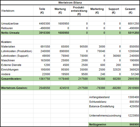 Schlanker Finanzbericht