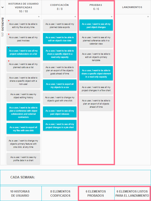 Ejemplo de Límites del Trabajo en Proceso
