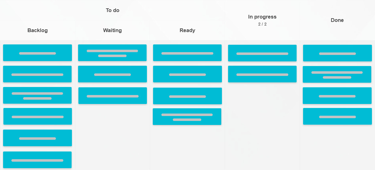 Event-driven Kanban Tool board template
