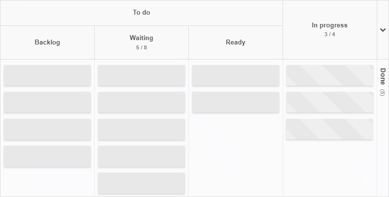 An event-driven Kanban board template in Kanban Tool
