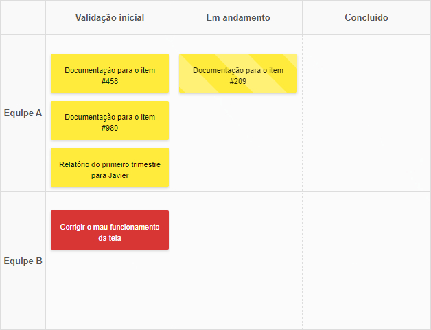 Exemplo de Quadro Kanban Exemplo de Quadro Kanban