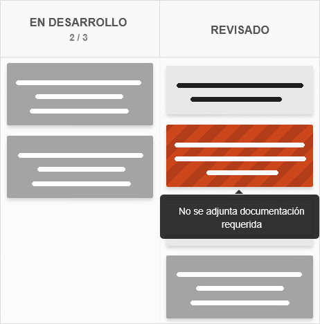 Tareas de Kanban Tool con elementos bloqueados de forma visible