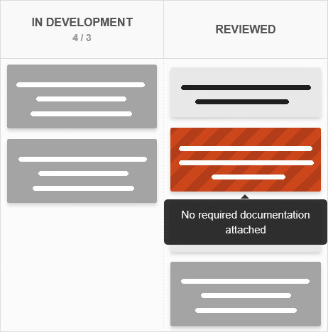 Expose process blockers Kanban Tool tasks with visibly blocked item