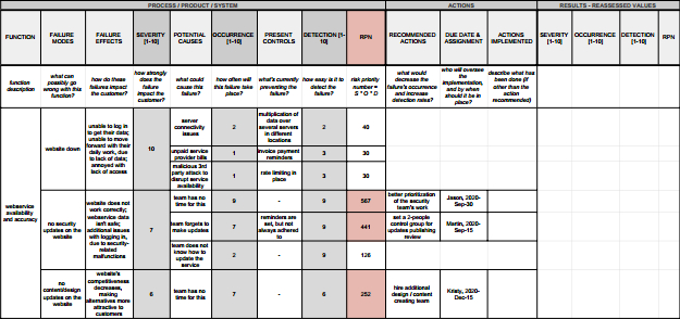 Click to view a bigger image FMEA preview