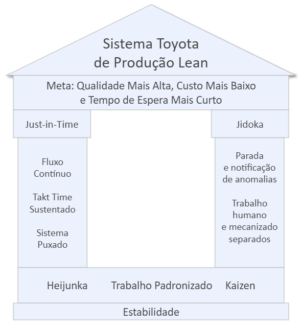 Fundamentos do TPS Lean Fundamentos do TPS Lean