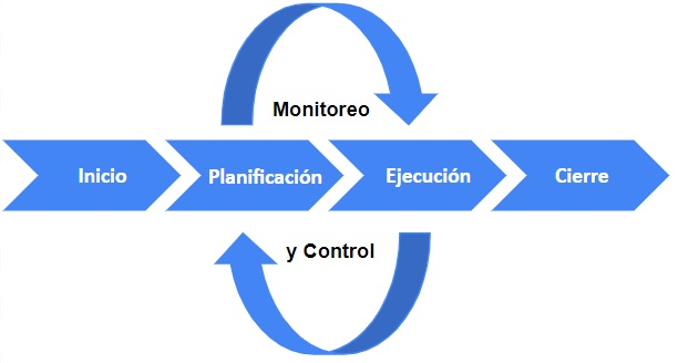 Gestión de Proyectos Tradicional Gestión de Proyectos Tradicional