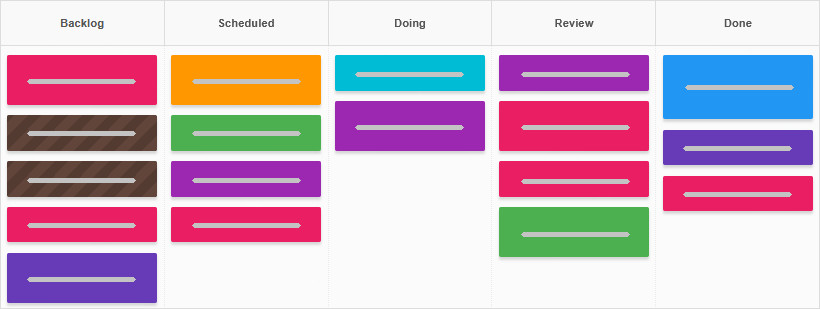 How can I visualize my project timeline - Kanban board