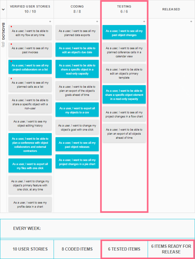 Identifying the true bottleneck - a WIP Limits Example Identifying the true bottleneck - a WIP Limits Example