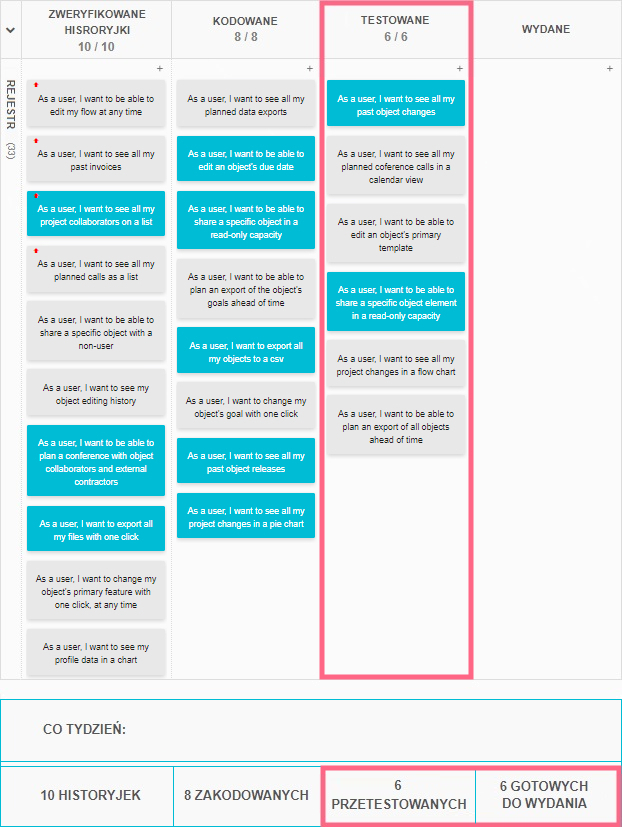 Identyfikacja prawdziwego wąskiego gardła - przykład limitów WIP