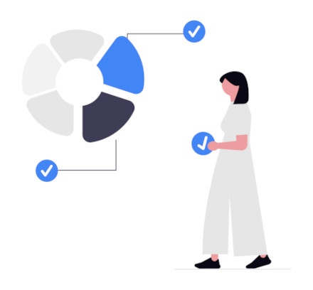 Kanban and Lean Six Sigma Woman presents a process analyzing pie chart