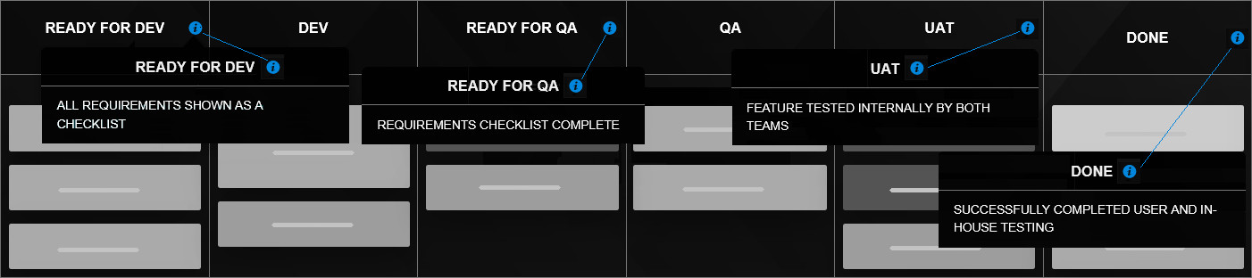 Kanban board policies stuck on the board itself
