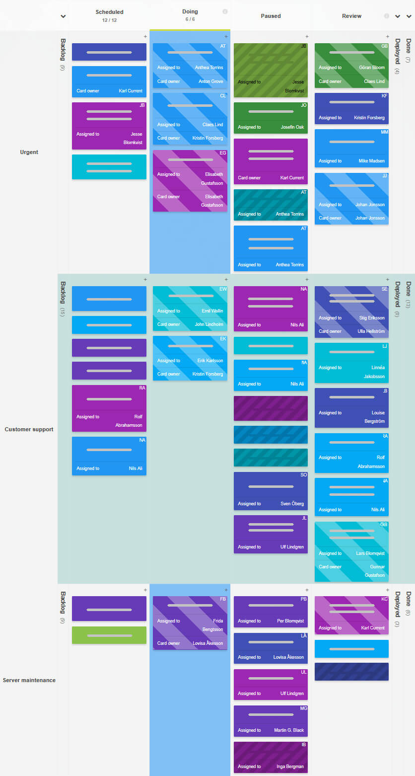 A Kanban Tool board with clearly defined work stages task statuses assignments and blockers