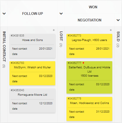 Kanban for Sales Department