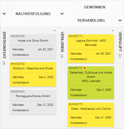 Kanban für die Vertriebsabteilung