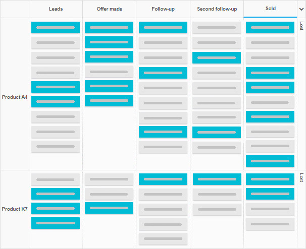 Kanban in Business Management - A sales board