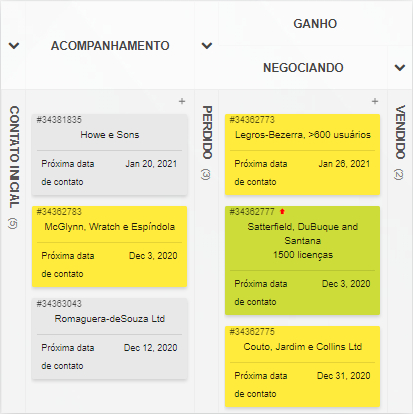 Kanban para Departamento de Vendas