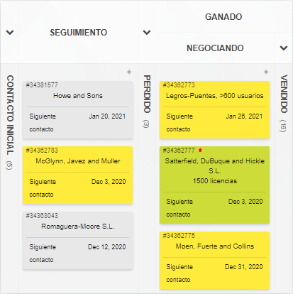 Kanban para el Departamento de Ventas