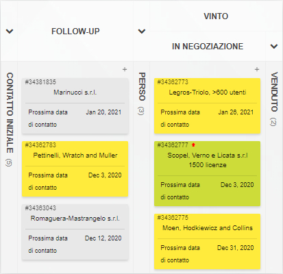 Kanban per reparto vendite