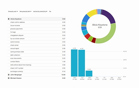 The Time Report in Kanban Tool