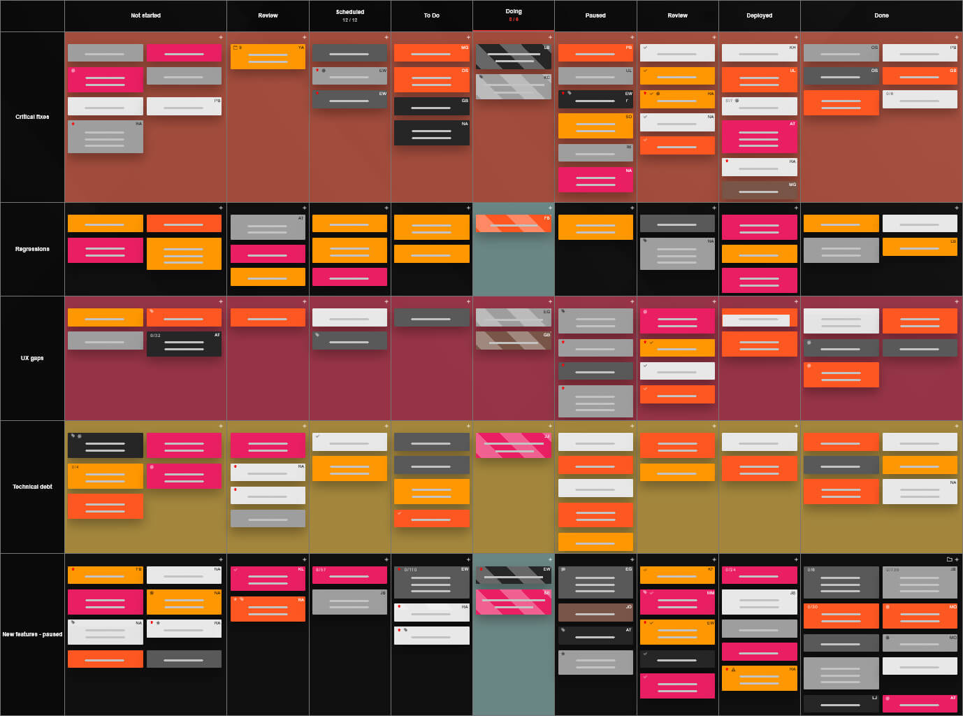 Kanban Tool board with custom swimlanes and columns
