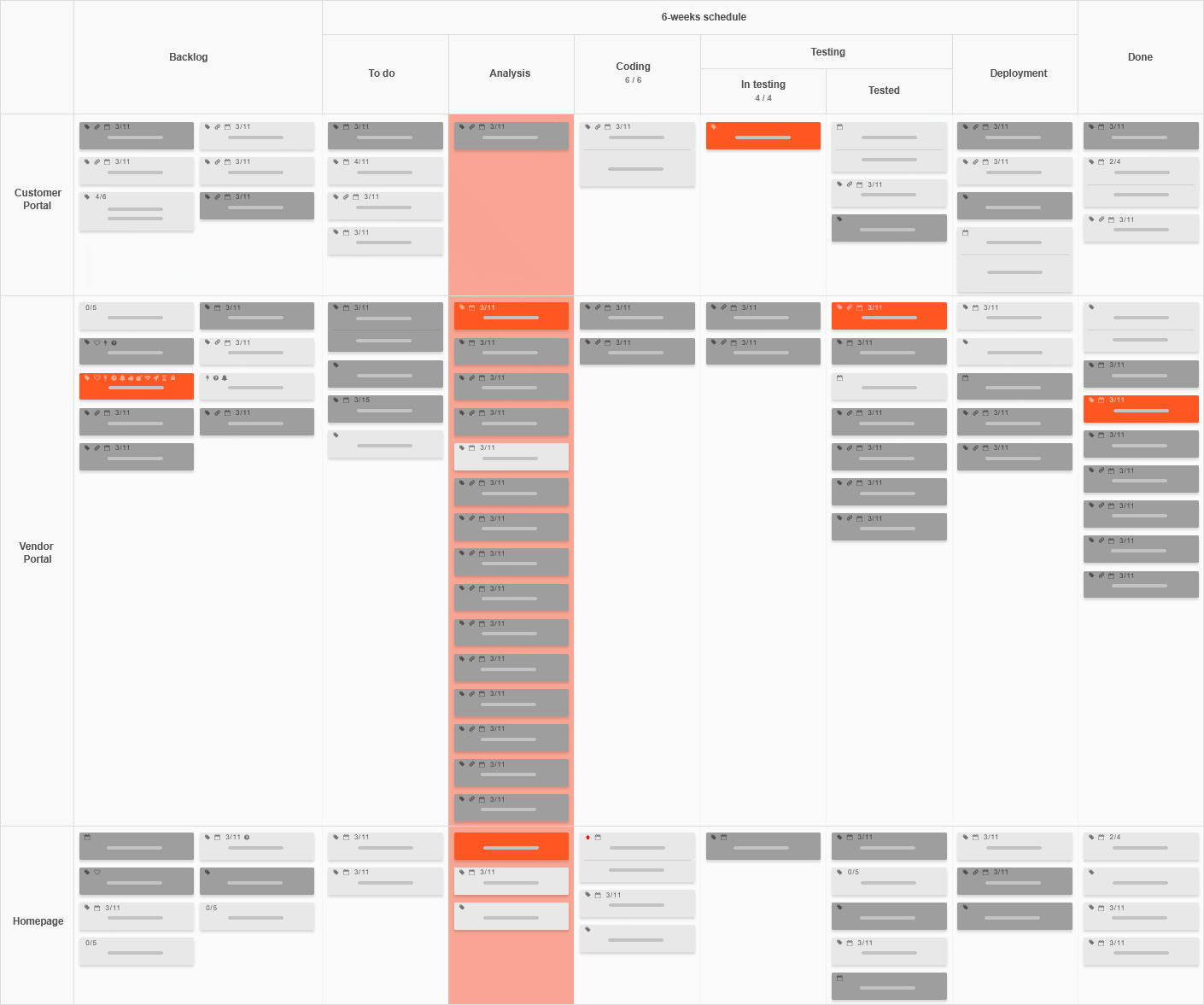 Kanban Tool board with process task and blockers visible
