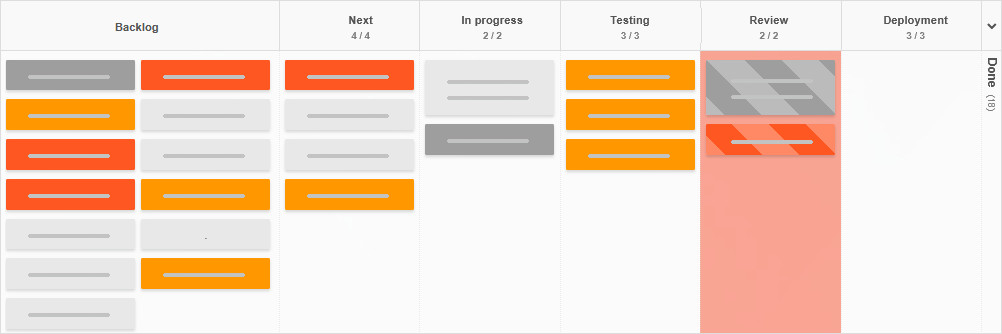 Kanban Tool board with wip limits and a visible bottleneck blocking the workflow
